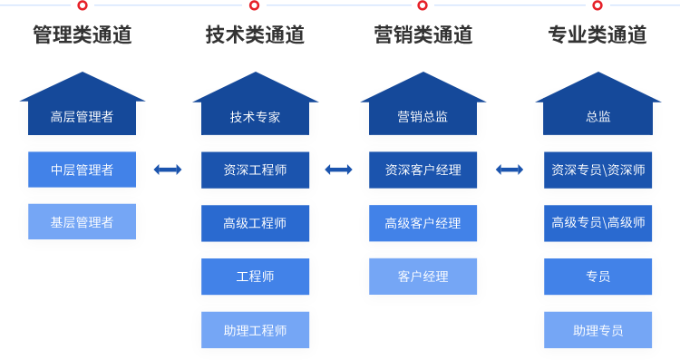 CA88(中国区)唯一官方网站