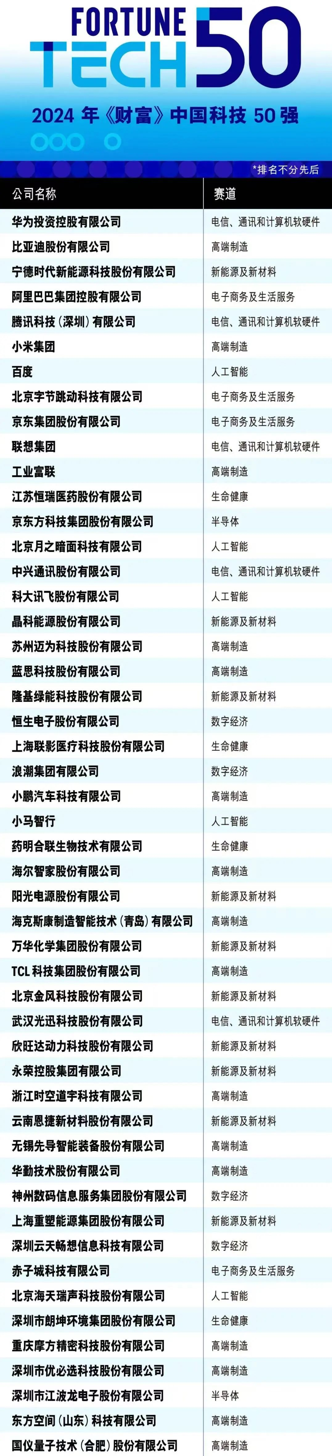 CA88(中国区)唯一官方网站